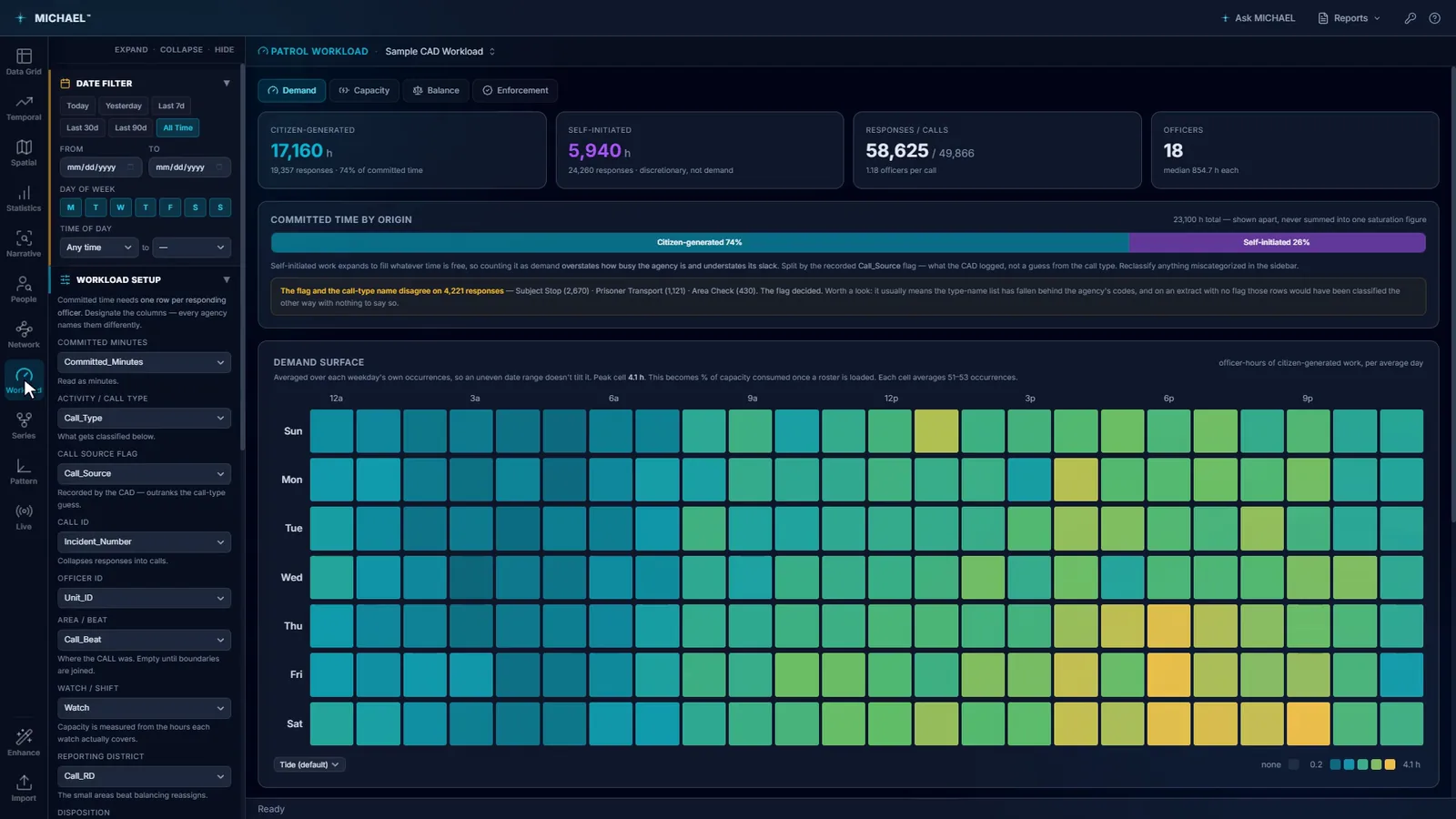 The patrol workload Demand panel: citizen contacts and self-initiated work counted apart, total committed hours, officers on duty, and a committed-time heat map by weekday and hour.