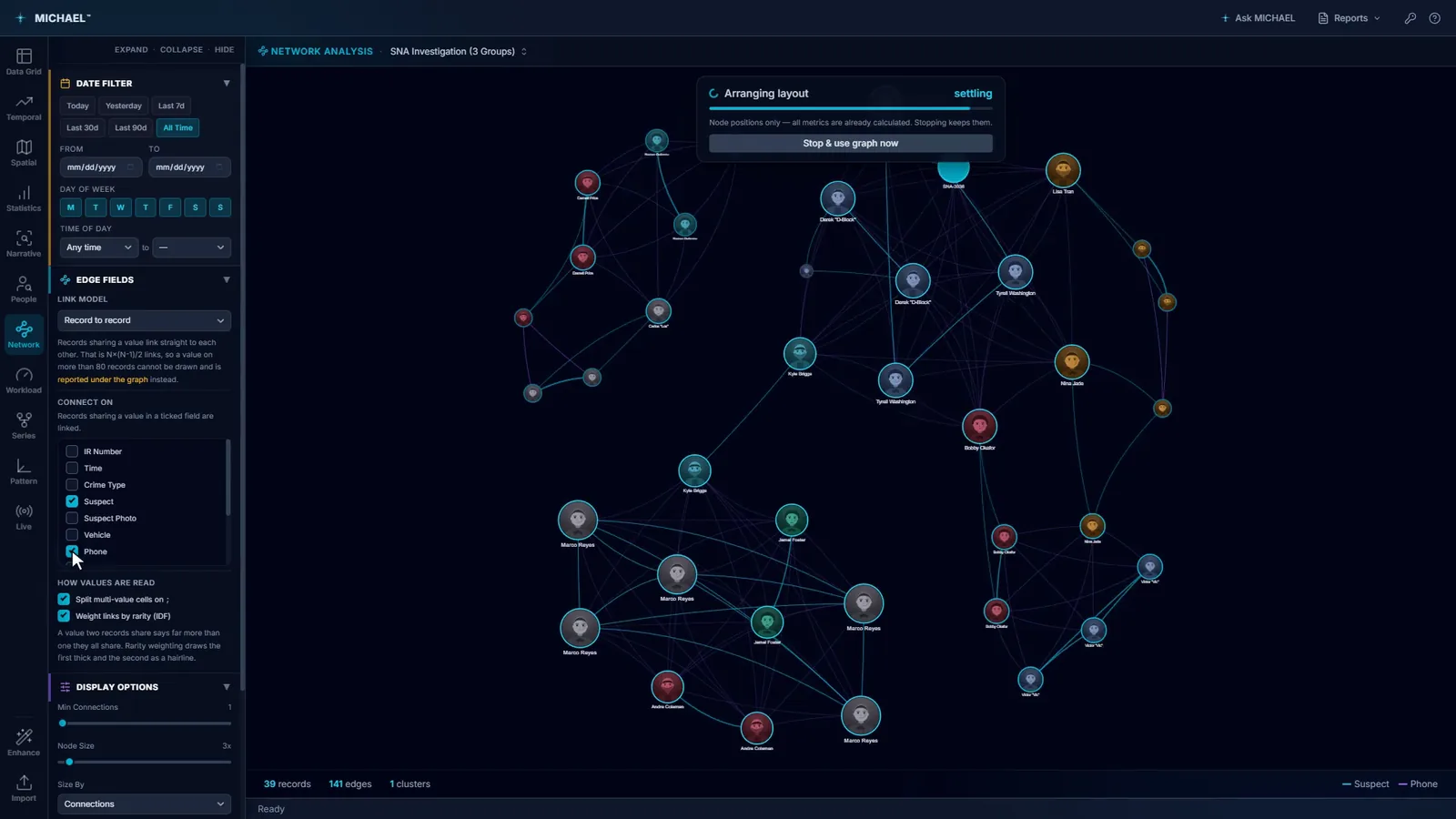 A social network graph of an investigation: people and records drawn as nodes, joined by shared phones and vehicles, grouped into eight clusters, with node size showing how connected each one is.