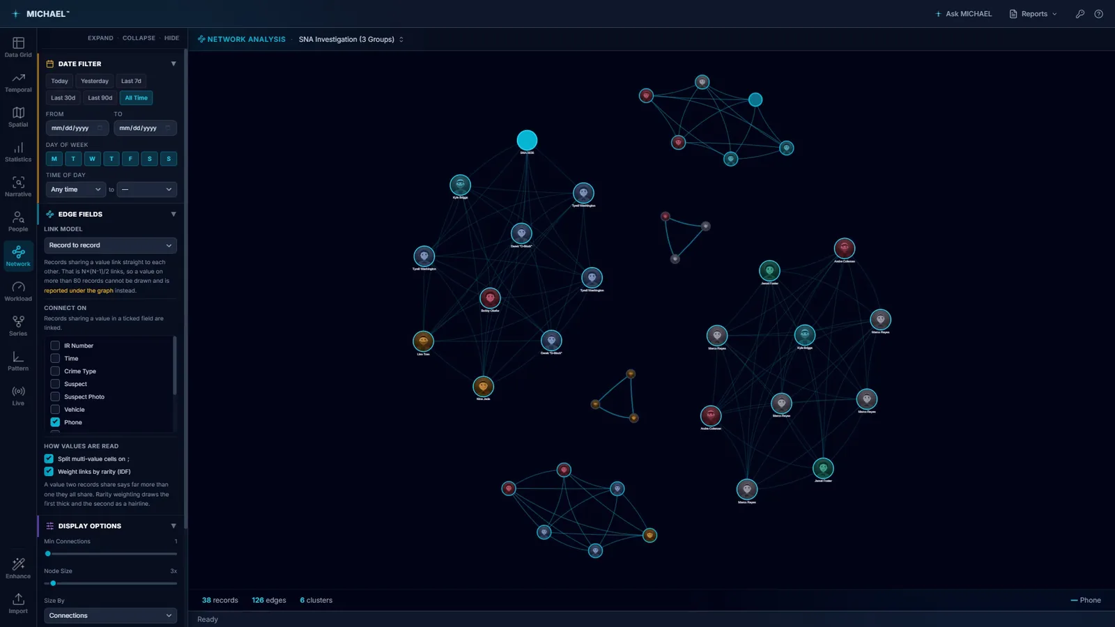 The same network with communities detected by label propagation, each cluster drawn in its own color and separated from the others.